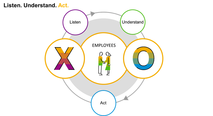 SAP SuccessFactors