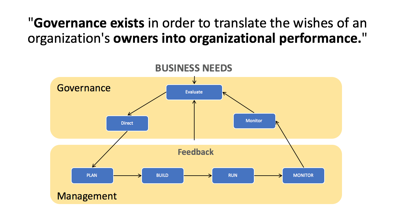 governance-vs-management-powerpoint-slide-template-pptx-oppia-fi